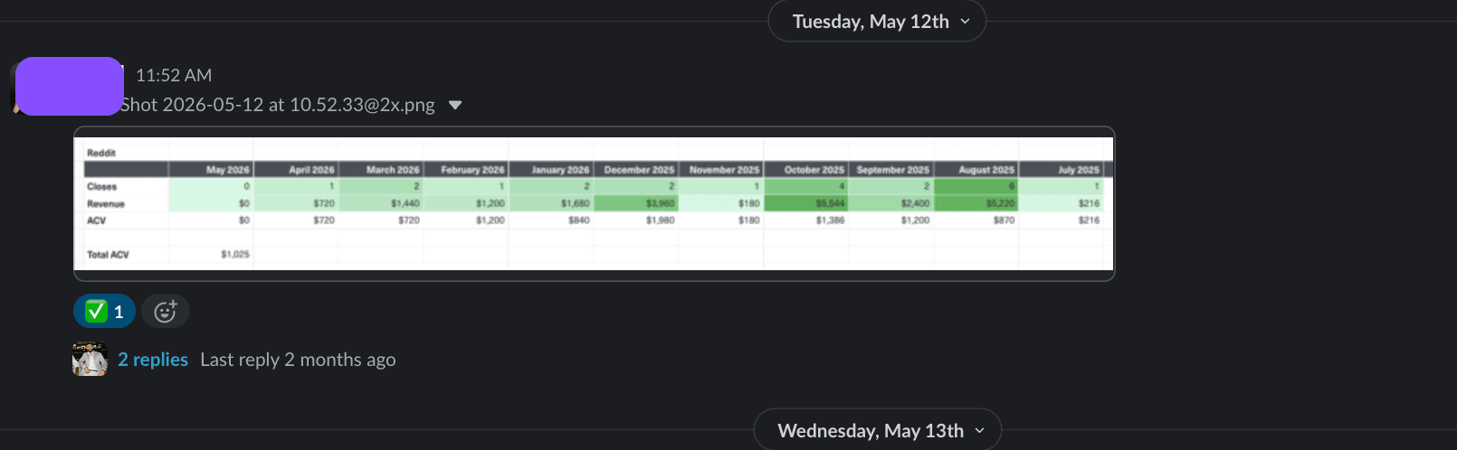 Exhibit: the client posting results in Slack. The client sharing their own revenue tracking sheet, as sent.